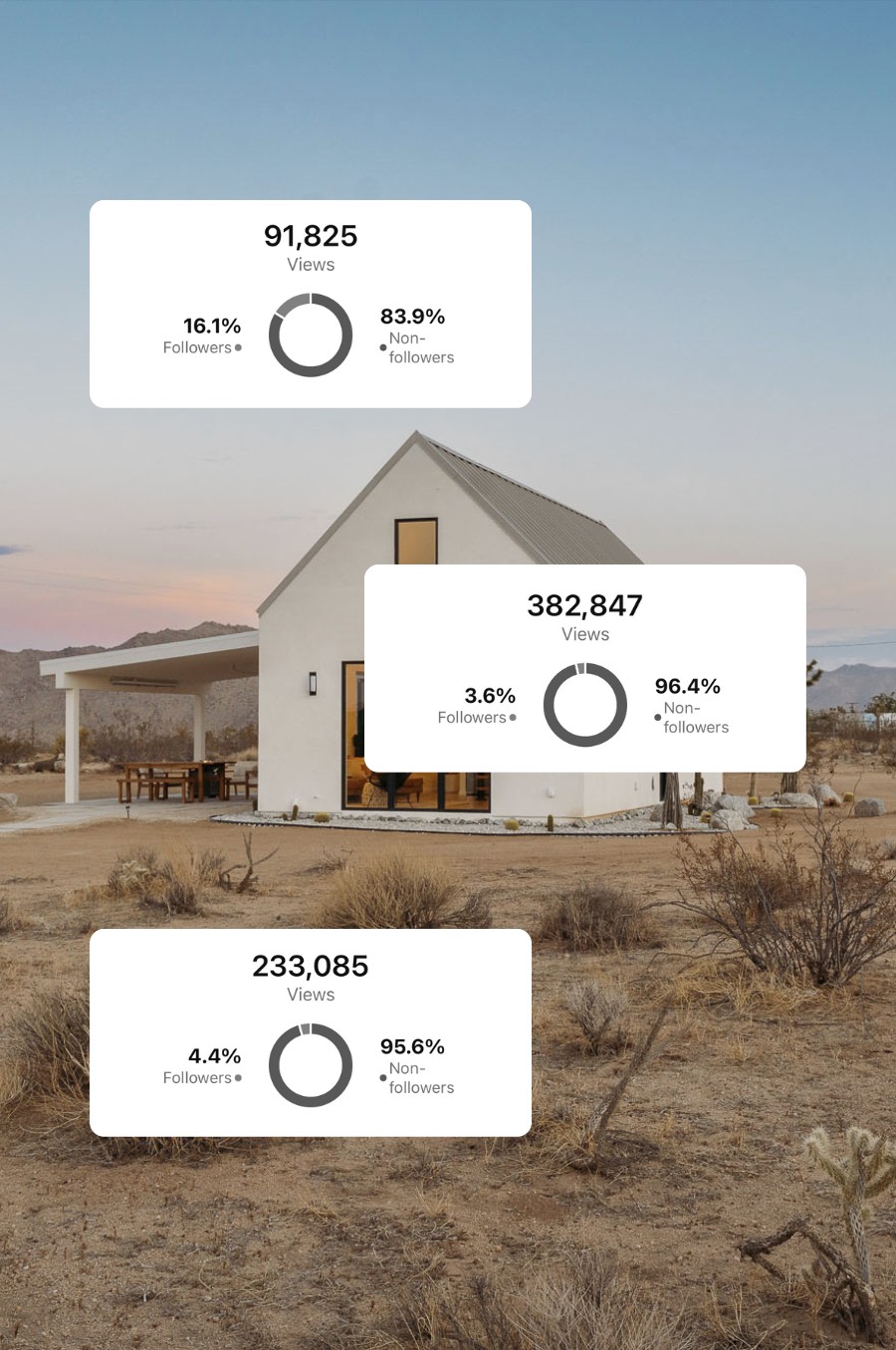 Proven content for Airbnb-style stays and holiday cottages no theory, just what works.